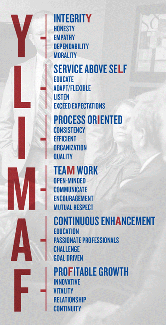 Homepage - Values